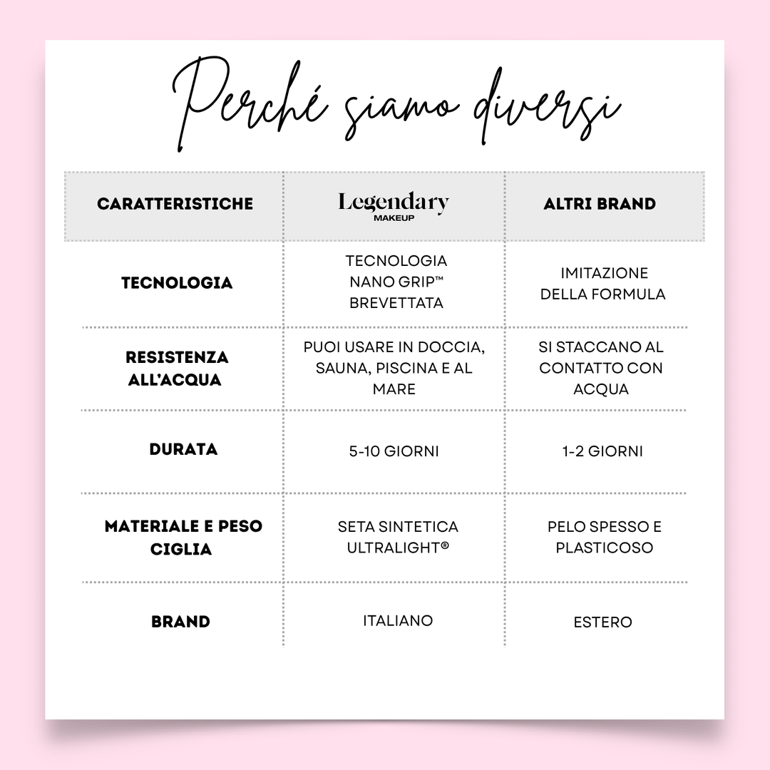 Starter Kit - Stella